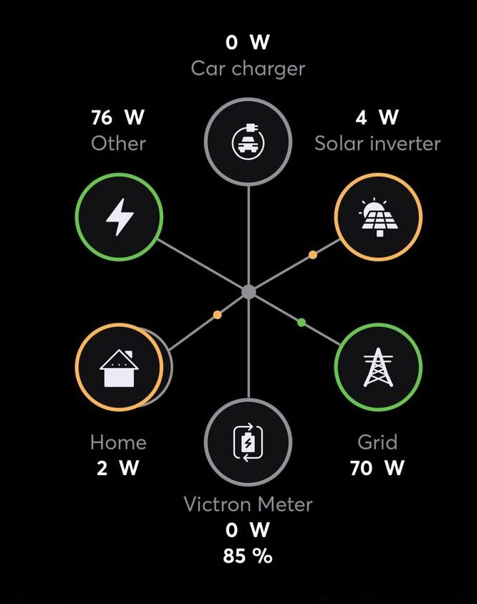 Energy management app showing energy flowing between solar, battery, heat pump and grid