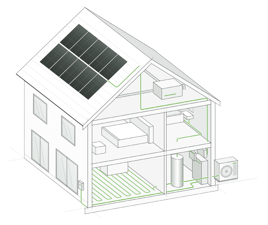 Home with air source heat pump, solar panels and battery storage working as one system

